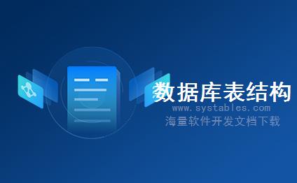 表结构 - IntegralTb - 积分表 - CMS内容管理系统（XX公司网上书店系统数据库设计）